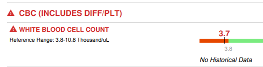 Example baseline CBC showing a white blood cell count of 3.7